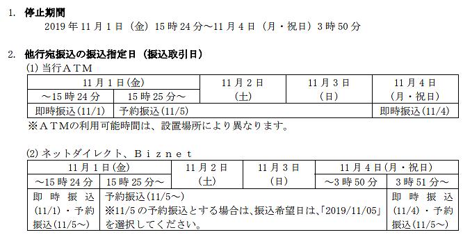 北日本銀行の全銀システム休止期間中の他行への振込および他行からの振込スケジュール