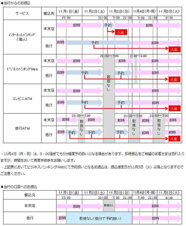 熊本銀行の全銀システム休止期間中の他行への振込および他行からの振込スケジュール