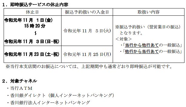 香川銀行の全銀システム休止期間中の他行への振込および他行からの振込スケジュール